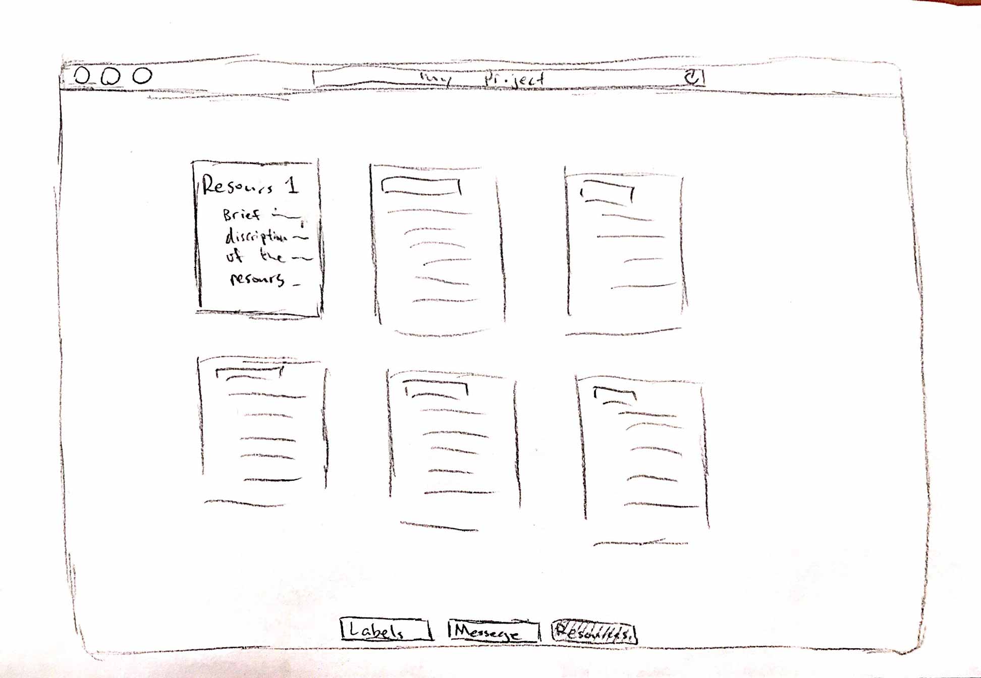 resource page