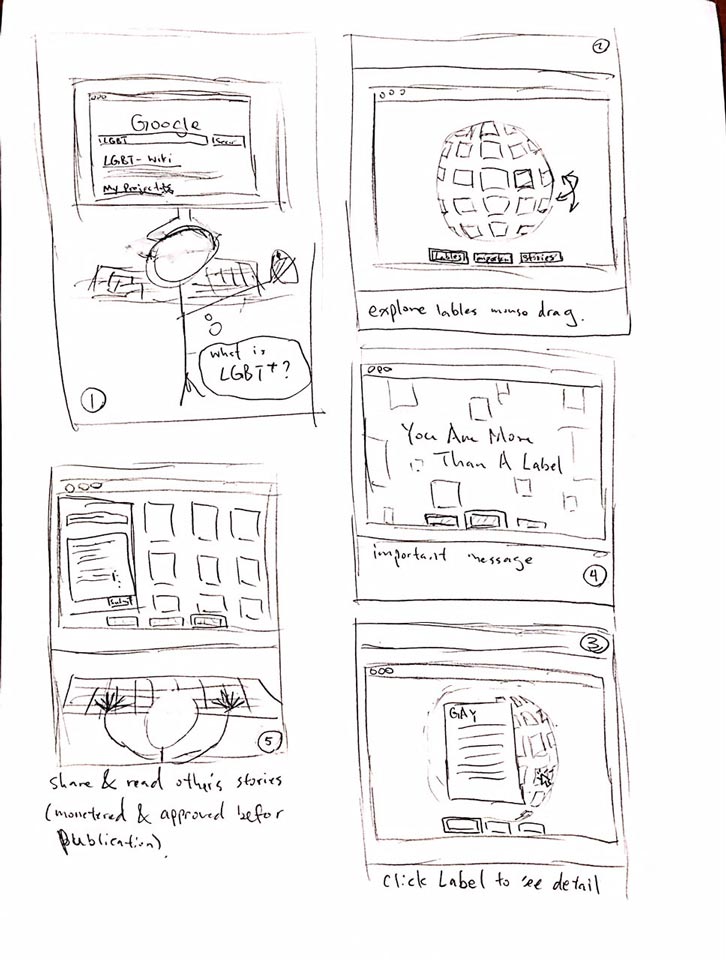 story board 1