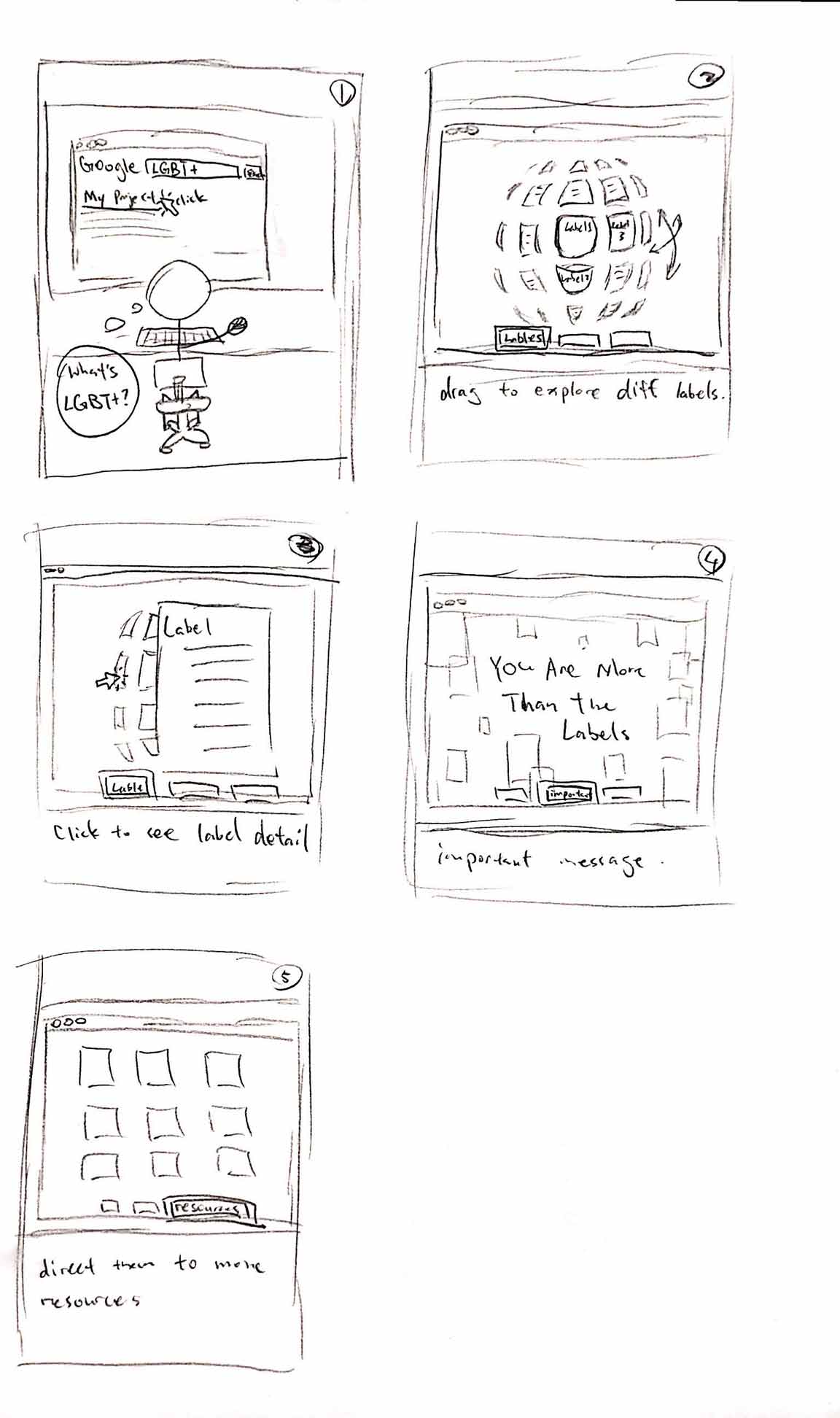 story board 2